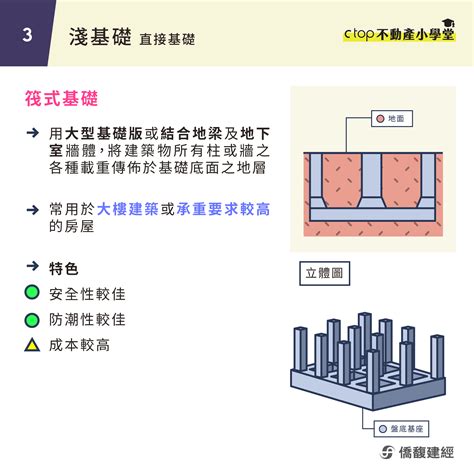 筏式基礎尺寸 栗褐暗孔菌